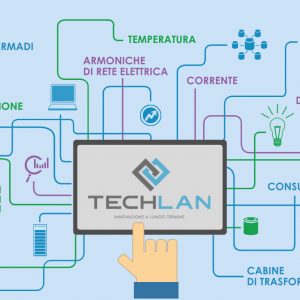 The Importance of Efficient Monitoring solutions