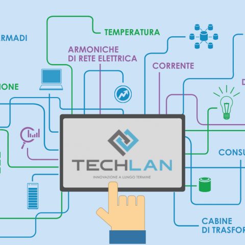 The Importance of Efficient Monitoring solutions